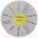 thuong hieu