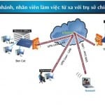 VPN VPN