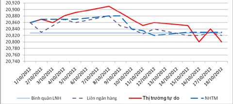 Bất thưá»ng trên thị trưá»ng tiá»n tệ bat thuong tren thi truong